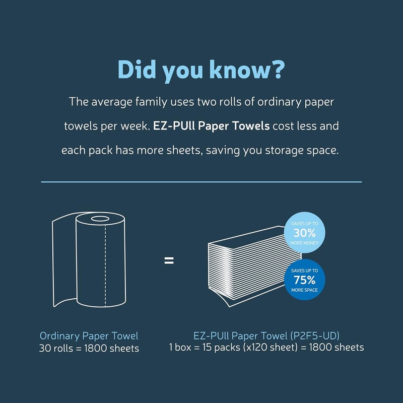EZPULL EZ-Pull Countertop MULTIFOLD Paper Towel Dispenser for Kitchen/Bathroom/Office/RV/Airbnb, White 4500-EZ - Image 5